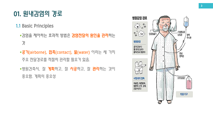 01.원내감염의 경로 1.1 Basic Principles