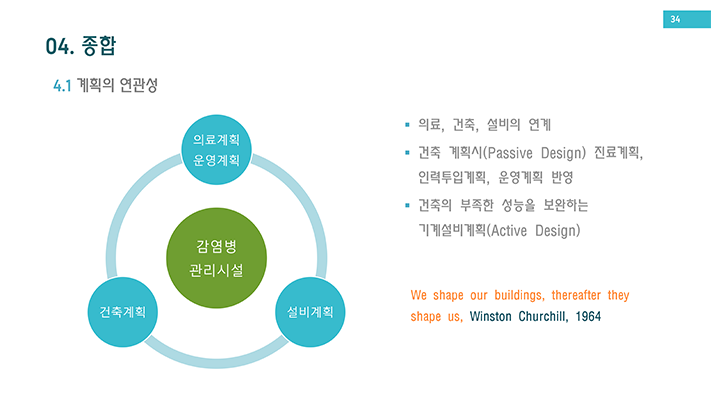 04.종합 4.1 게획의 연관성