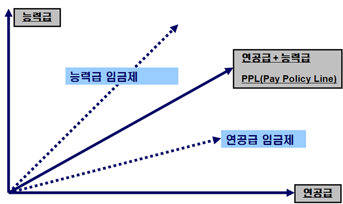 병원 비전과 전략